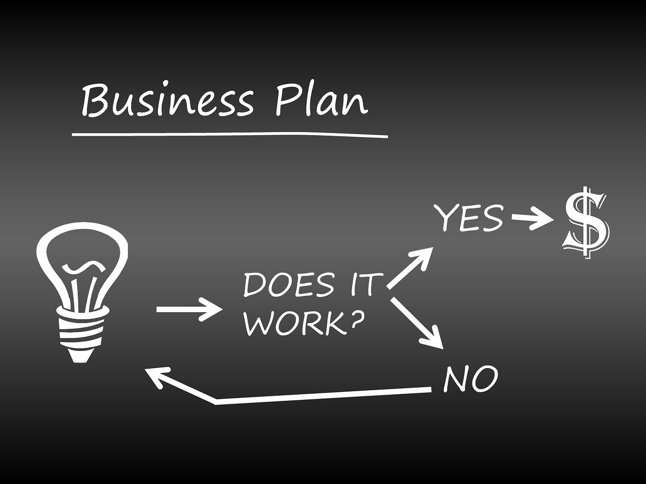 como hacer un business plan